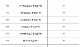 济宁学院录取分数线2023