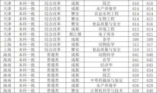 四川农业大学分数线
